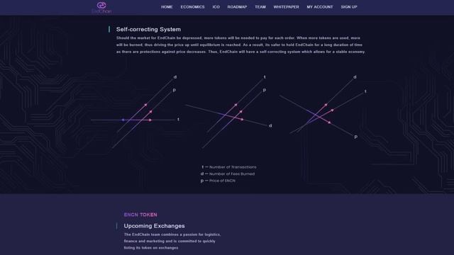 ICO EndChain (ENCN). Чем интересно ICO? смотреть онлайн