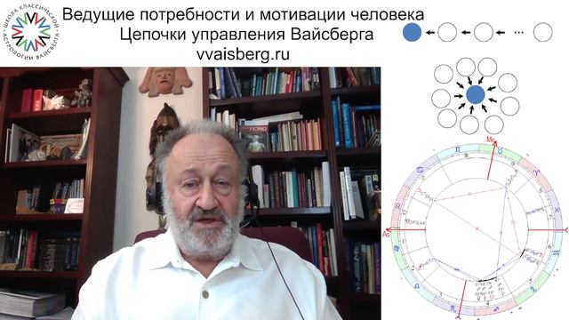 Цепочки Вайсберга. часть 6. Школа классической астрологии Виталия Вайсберга смотреть онлайн
