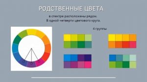 Урок для детей 10-11 лет: "Композиция в квадрате, круге "Город". Преподаватель Бель Т.В.