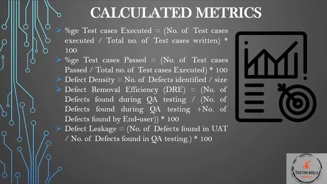 Основні метрики для тестувальників. Вимірюємо якість процесу, продукту та проекту смотреть онлайн
