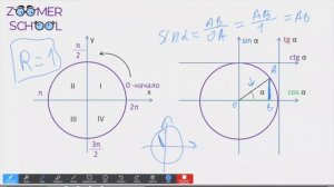 Тригонометрия в ЕГЭ