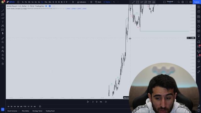 the ONLY Smart Money Concepts Indicator you NEED ( Lux Algo) смотреть онлайн