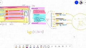 Part-1: Complete Web Scraping of Flipkart Website using BeautifulSoup Library and Data Analysis