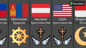 Ведущие Религии Разных Стран