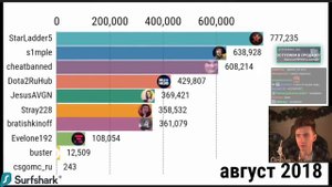 ХЕСУС СМОТРИТ: ТОП 10 И ТОП 15 СТРИМЕРОВ ТВИЧА ПО ПОДПИСЧИКАМ! | РЕАКЦИЯ