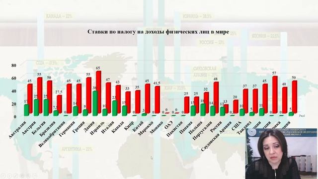 «Какие бывают налоги и для чего они нужны»