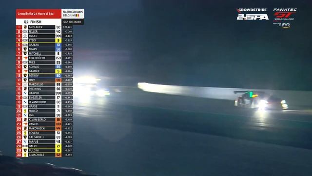 LIVE | Qualifying | CrowdStrike 24 hours of Spa - Fanatec GT World Challenge powered by AWS смотреть онлайн