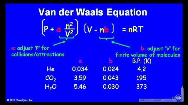 Van Der Waals Equation смотреть онлайн