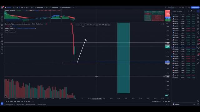 Трейдинг ОБУЧЕНИЕ для новичков от А до Я ! Объёмчики внутри свечи наведут СУЕТЫ! Smoke FX Clusters ! смотреть онлайн