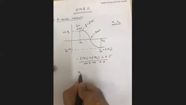 Bisection Method