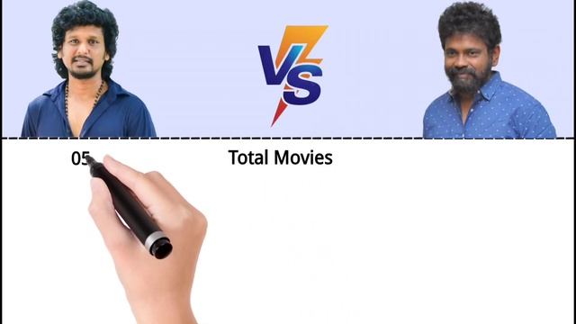 Lokesh Kanagaraj vs Sukumar Comparison 2022 || Hits and Flops смотреть онлайн