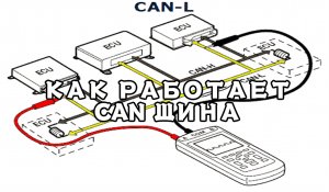 CAN шина как это работает? Показал наглядно, объяснил на пальцах.