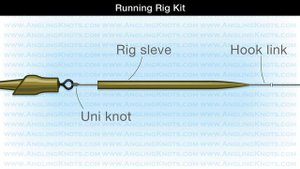 Korum Running Rig Kit