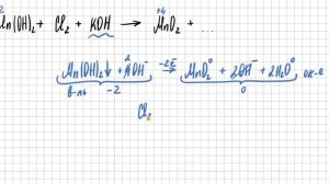 ОВР. Mn(OH)2+Cl2+KOH