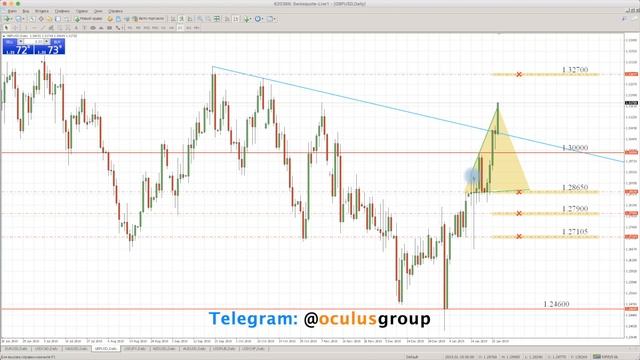 Технический обзор рынка Форекс на 28.01.2019 от Максима Лушникова смотреть онлайн