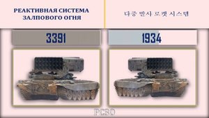 Россия VS Корея /Южная и Северная / Армия 2022 Сравнение военной мощи