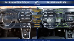 2018 Suzuki SX-4 S-Cross vs 2018 Mitsubishi ASX (technical comparison)