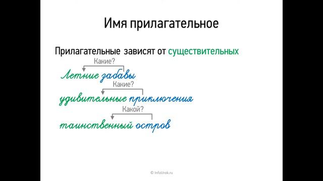 Русский язык  5 класс  Урок  8