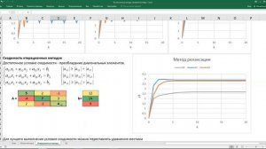 2.2 Итерационные методы решения СЛАУ (Якоби, Зейделя, релаксации)