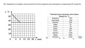 8 класс урок №15  Кипение, удельная теплота парообразования
