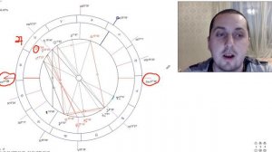 Astradoctorphil- Интересные факты о Синастрии (на своём примере)