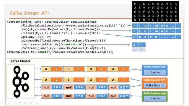 Part 3 Big Data Real Time Stream Processing with KAFKA Streams - Concepts et Implémentation Suite смотреть онлайн