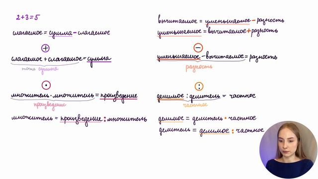 Математика – Компоненты действий – как называются и как находятся? смотреть онлайн