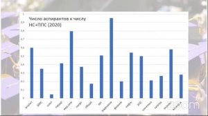 Профессорское собрание 30.09.2021