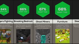 Comparison: Minecraft Ideas Mojang Rejected