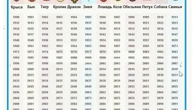 Год 2019 какого животного?