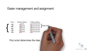 IP address classes explained | class A , B ,C ,D ,E | Free CCNA 200-301