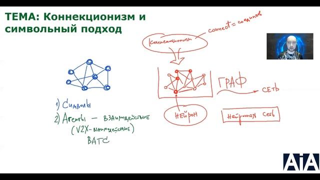 Как связаны коннекционизм и символьный подход? Душкин объяснит смотреть онлайн