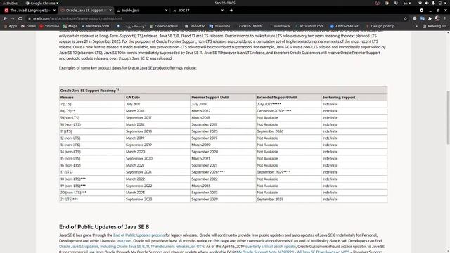 Java 17 new features ( JEP , JLS , OracleJDK , OpenJDK , TCK )