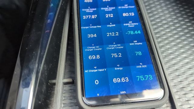 Mustang Mach-E Charging Curve Update & Speed Test смотреть онлайн