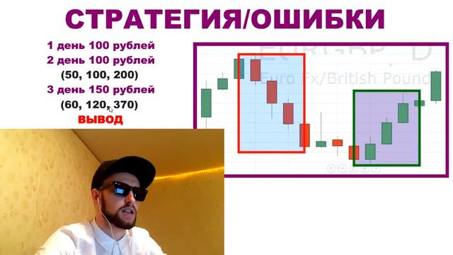 КАК НАЧАТЬ ТОРГОВАТЬ НА БИНАРНЫХ ОПЦИОНАХ С 350 РУБЛЕЙ  БИНАРНЫЕ ОПЦИОНЫ   OLYMP TRADE