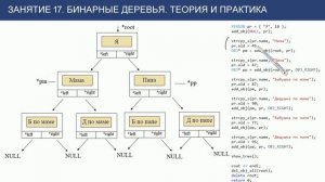 С++ с нуля: урок 17 - бинарное дерево, теория и практика
