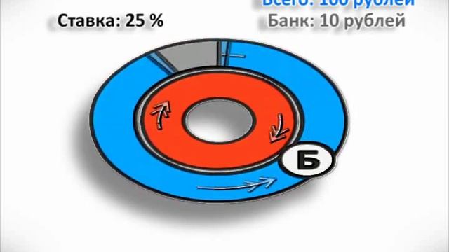 Кому должны все страны мира?