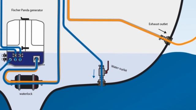 Fischer Panda Basic vs Premium Installation Kits - what's the difference? смотреть онлайн