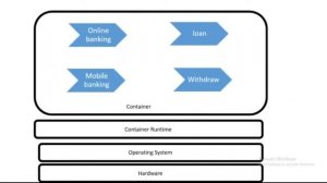 Container Orchestration