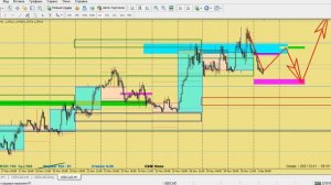 Аналитика, обзор рынка форекс, нефть, золото, биткоин. Торговые планы на сегодня 01.12.21