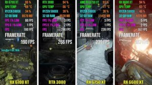 RX 6700 XT vs RTX 3080 vs RX 6750 XT vs RX 6600 XT | Test in 7 Games