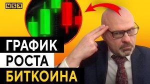 График роста Битка