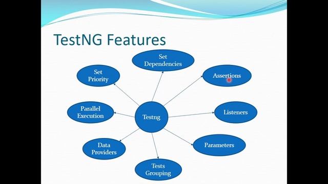 Develop BDD Automation Framework from Scratch | Selenium Java | Importance of #TestNG in Automation смотреть онлайн