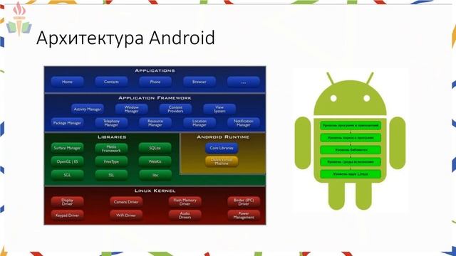 Вебинар. ОС Android, как это работает? смотреть онлайн