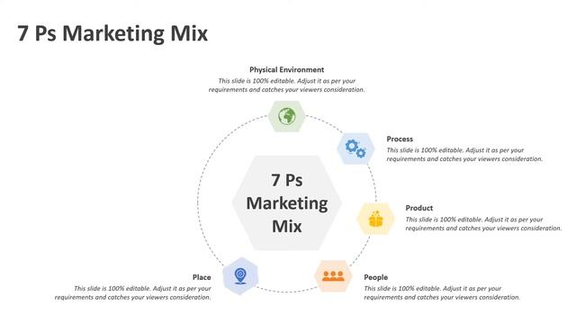 7 Ps Marketing Mix PowerPoint Template | Marketing Templates | Kridha Graphics смотреть онлайн