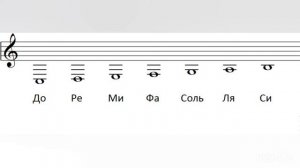 Звучание нот МАЛОЙ октавы в скрипичном ключе.