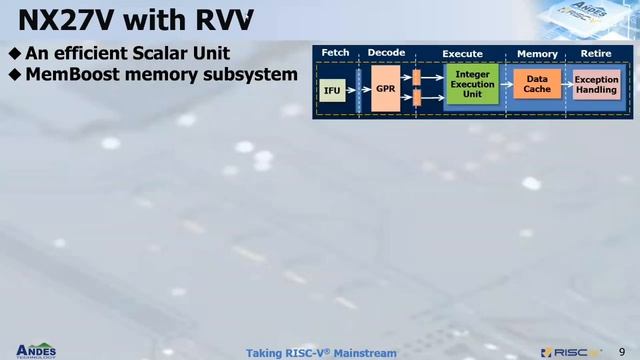 Andes RISC-V Processor IPs for Data-Intensive Computations смотреть онлайн