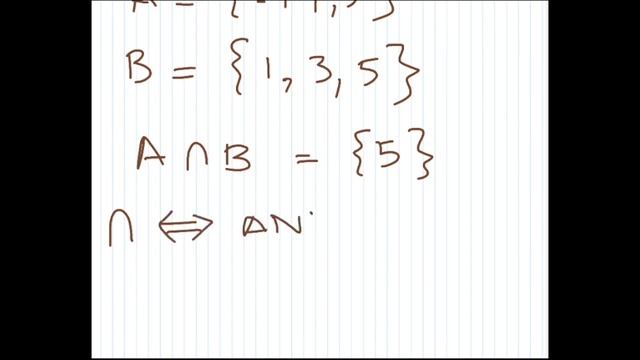 Basic Set Operations through Bit String Representations