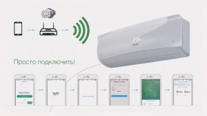 Кондиционеры Ballu iGreen inverter