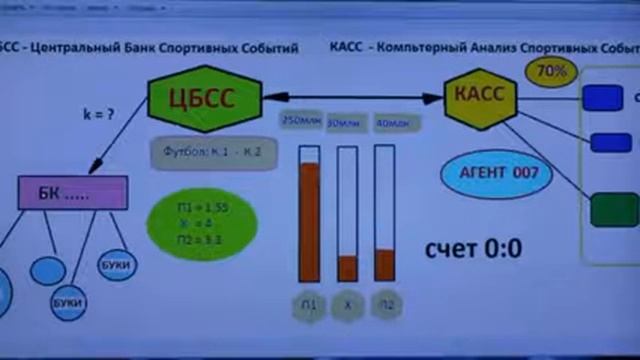 как работают букмекерские конторы...Смотреть всем
